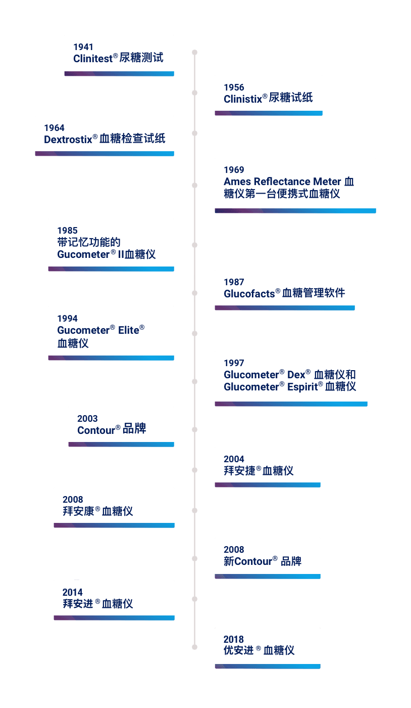 timeline.png