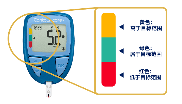 通过 smartCOLOUR